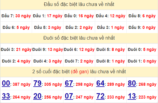 2 số cuối GĐB XSKH 25/8/2024