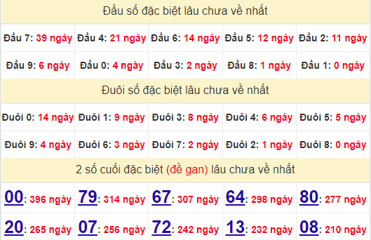 2 số cuối GĐB XSKH 25/9/2024