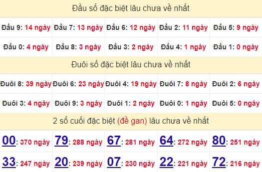 2 số cuối GĐB XSKH 26/6/2024