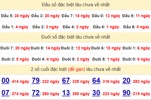 2 số cuối GĐB XSKH 27/11/2024