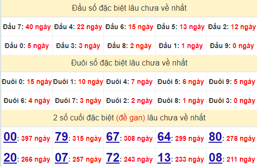 2 số cuối GĐB XSKH 29/9/2024