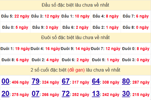 2 số cuối GĐB XSKH 30/10/2024