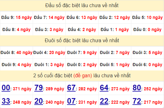 2 số cuối GĐB XSKH 30/6/2024