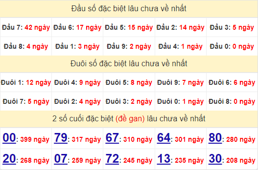 2 số cuối GĐB XSKH 6/10/2024