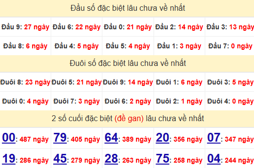 44