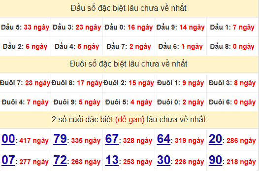 2 số cuối GĐB XSKH 8/12/2024