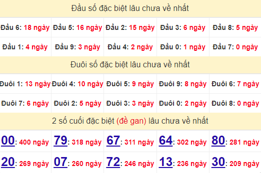 2 số cuối GĐB XSKH 9/10/2024