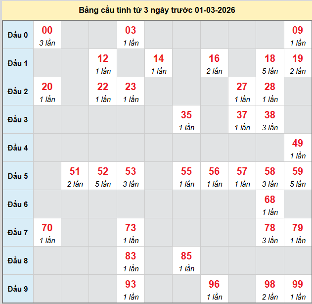 bach-thu-khanh-hoa-ngay-01-03