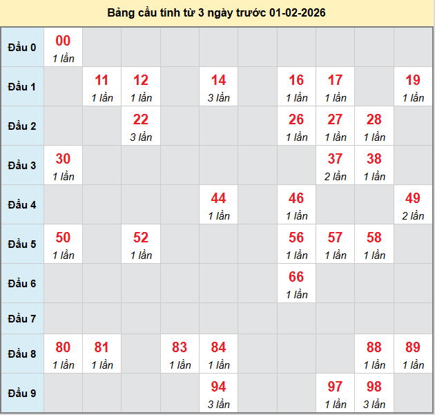 bach-thu-khanh-hoa-ngay-01-2