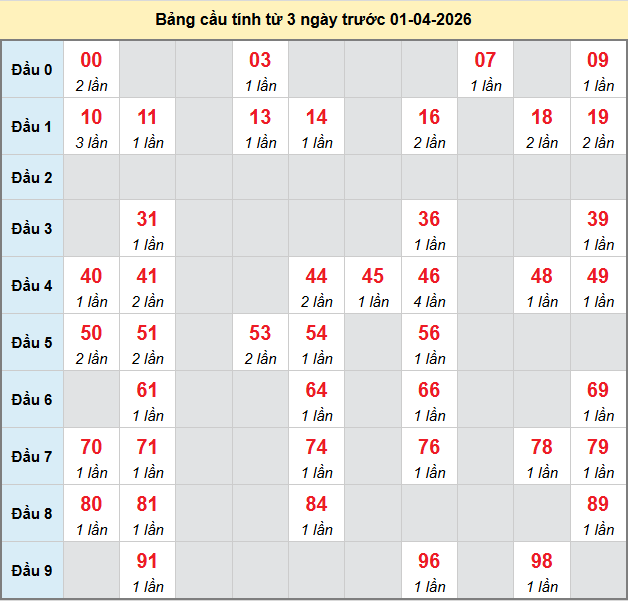 bach-thu-khanh-hoa-ngay-01-4-2026 bach-thu-khanh-hoa-ngay-01-4-2026