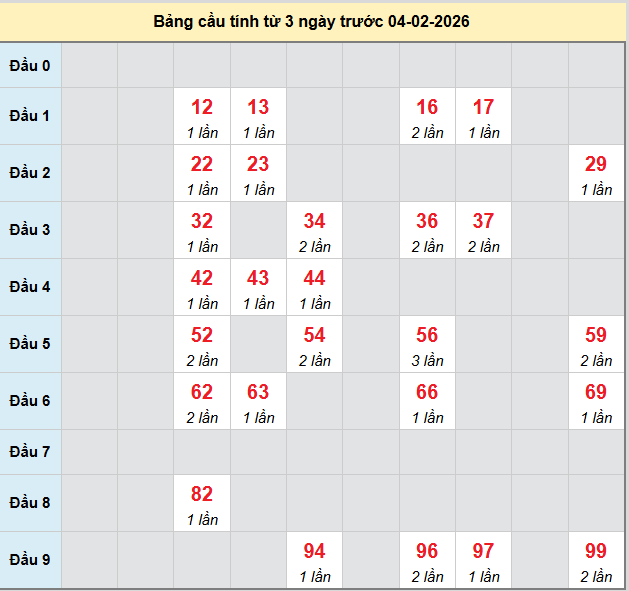 bach-thu-khanh-hoa-ngay-04-2-2026 bach-thu-khanh-hoa-ngay-04-2-2026