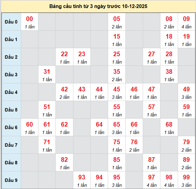 bach-thu-khanh-hoa-ngay-10-12