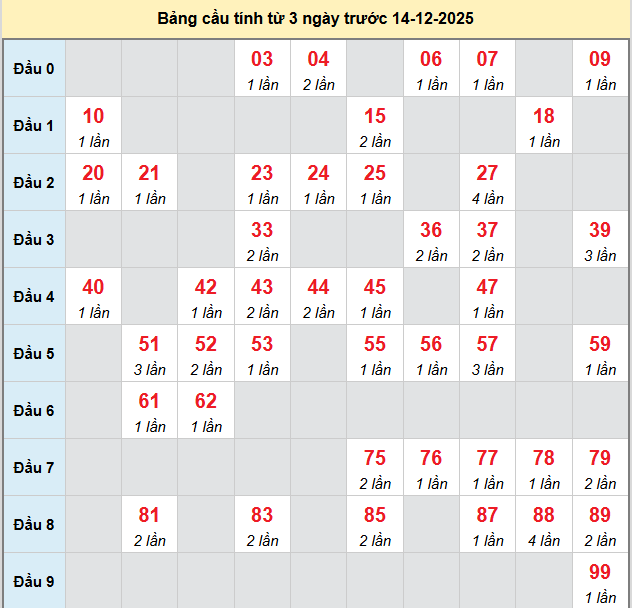 bach-thu-khanh-hoa-ngay-14-12