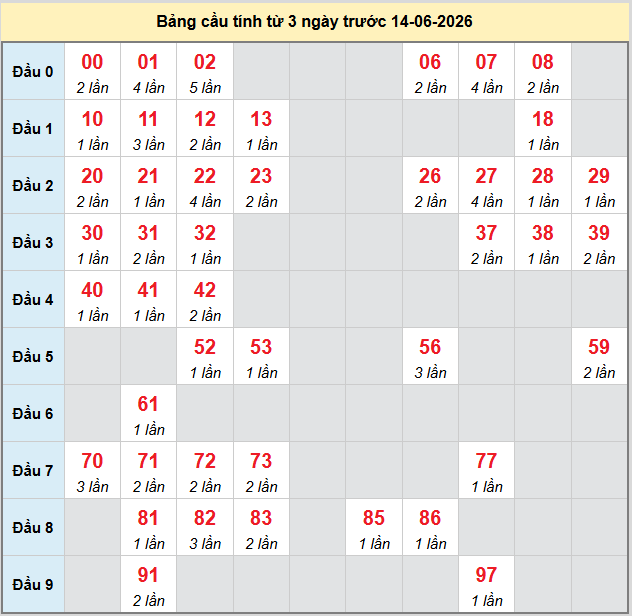 bach-thu-khanh-hoa-ngay-14-6