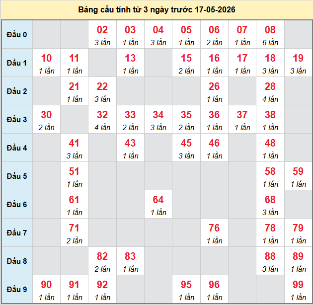 bach-thu-khanh-hoa-ngay-17-