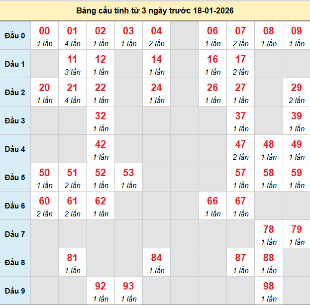 bach-thu-khanh-hoa-ngay-18-1-2026