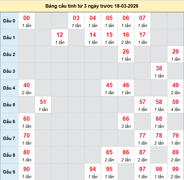 bach-thu-khanh-hoa-ngay-18-3
