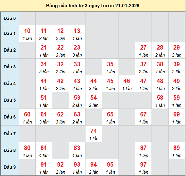 bach-thu-khanh-hoa-ngay-21-1 bach-thu-khanh-hoa-ngay-21-1