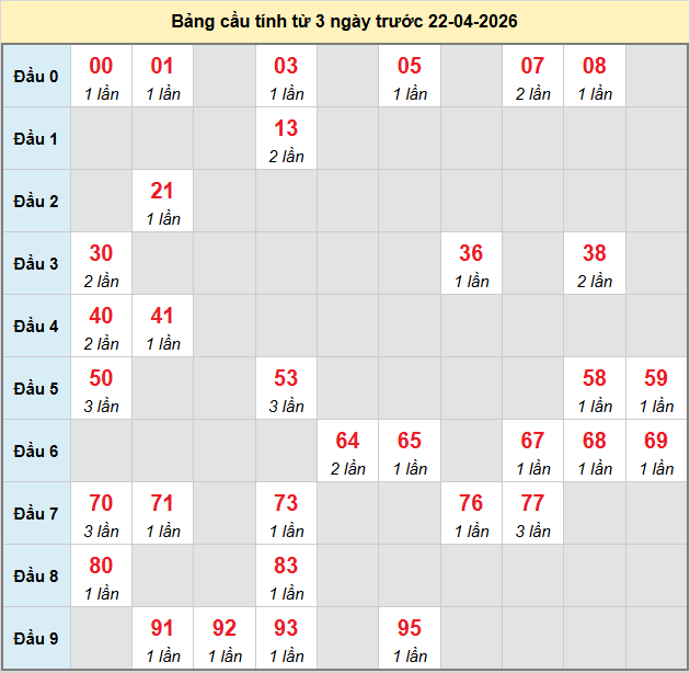 bach-thu-khanh-hoa-ngay-22-4-2026