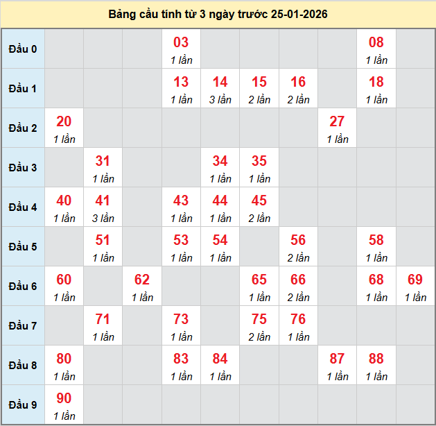 bach-thu-khanh-hoa-ngay-25-1