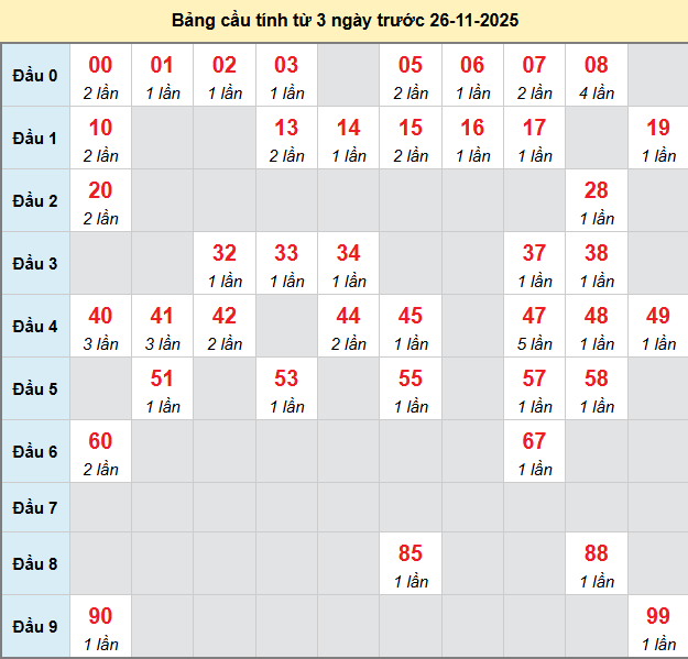 /bach-thu-khanh-hoa-ngay-26-11-2025