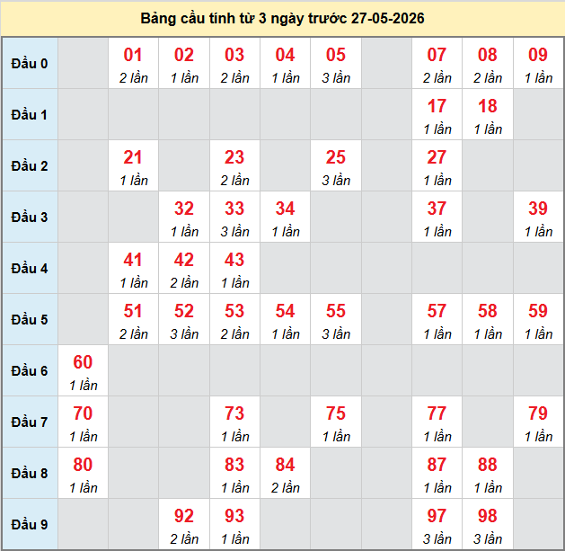 bach-thu-khanh-hoa-ngay-27-5 bach-thu-khanh-hoa-ngay-27-5