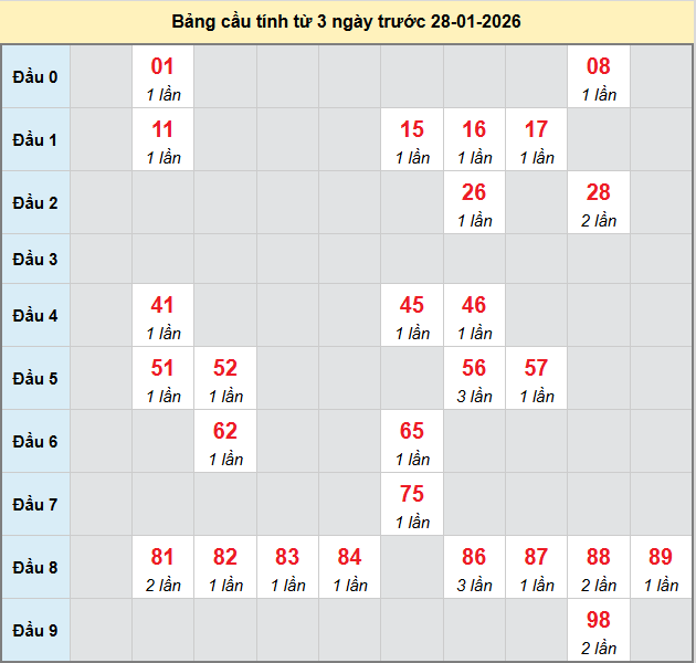 bach-thu-khanh-hoa-ngay-28-1-2026