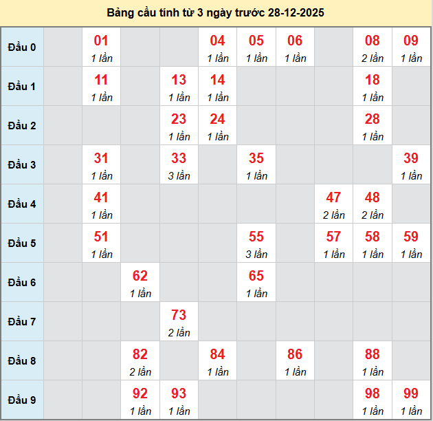 bach-thu-khanh-hoa-ngay-28-12
