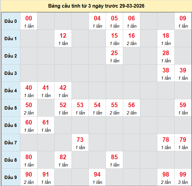 bach-thu-khanh-hoa-ngay-29-3-2026