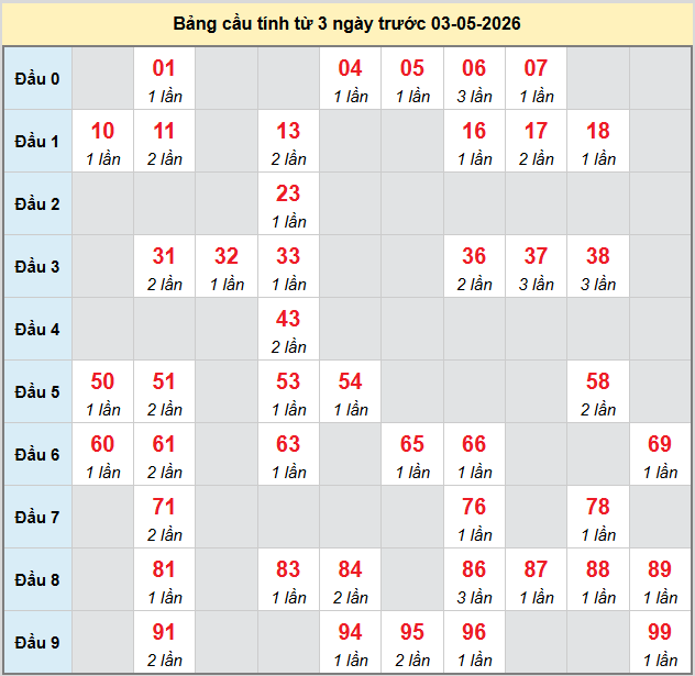 bach-thu-khanh-hoa-ngay-3-5