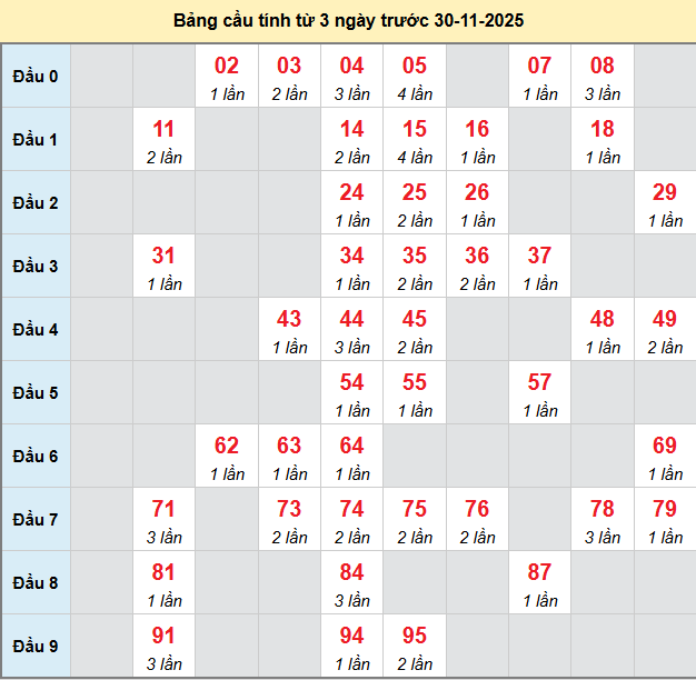 bach-thu-khanh-hoa-ngay-30-11