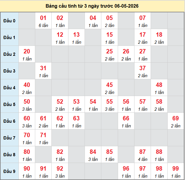 bach-thu-khanh-hoa-ngay-6-5