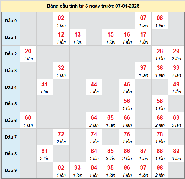 bach-thu-khanh-hoa-ngay-7-1-2026 bach-thu-khanh-hoa-ngay-7-1-2026