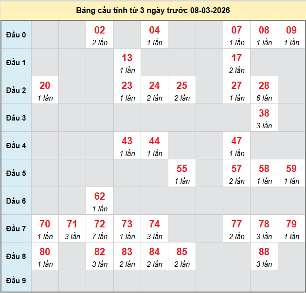 bach-thu-khanh-hoa-ngay-8-3