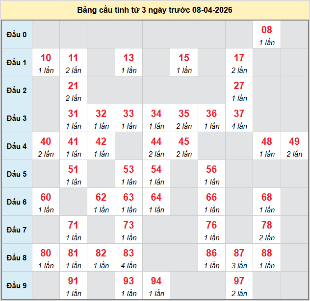 bach-thu-khanh-hoa-ngay-8-4-2026 bach-thu-khanh-hoa-ngay-8-4-2026