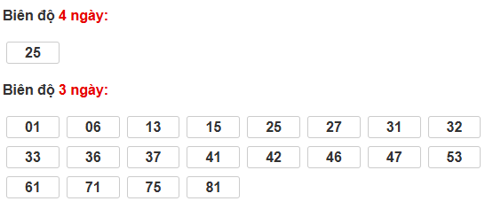 Cầu bạch thủ XSKH