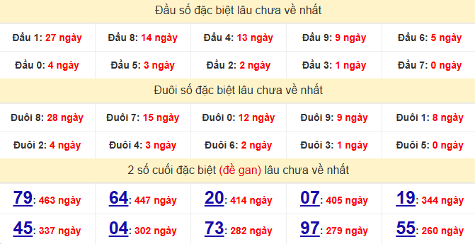 dac-biet-khanh-hoa-lau-ve-ngay-01-03