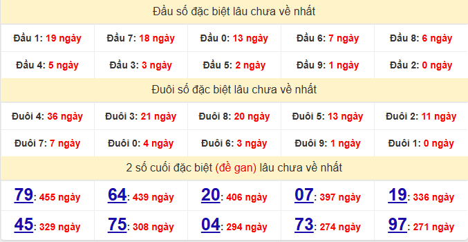 dac-biet-khanh-hoa-lau-ve-ngay-01-2