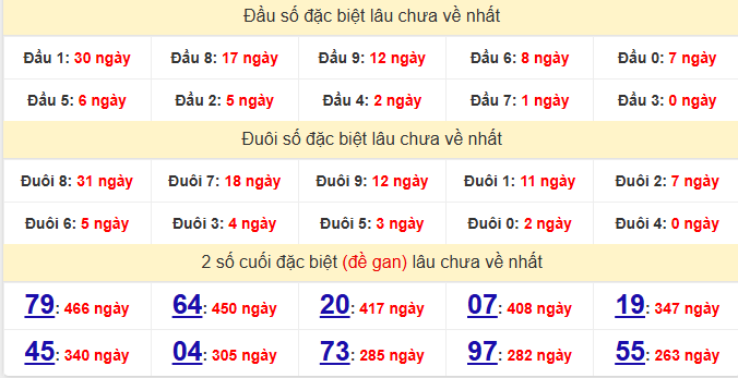 dac-biet-khanh-hoa-lau-ve-ngay-11-3