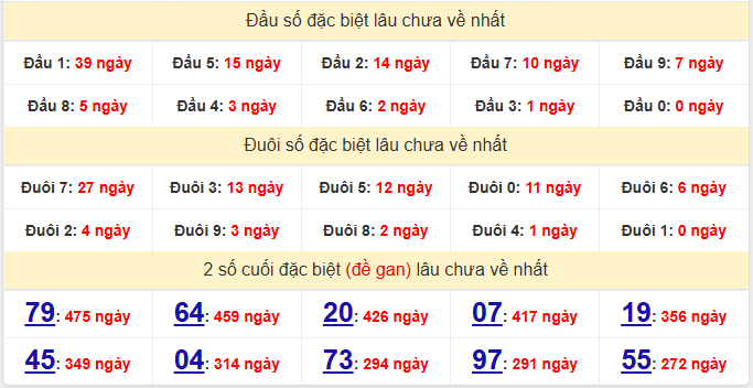 dac-biet-khanh-hoa-lau-ve-ngay-12-4