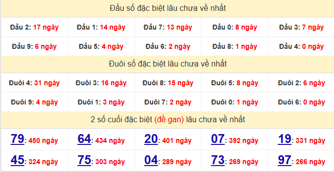 dac-biet-khanh-hoa-lau-ve-ngay-14-1
