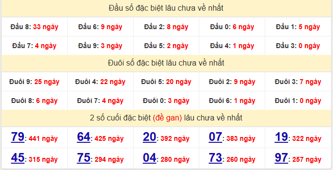 dac-biet-khanh-hoa-lau-ve-ngay-14-12