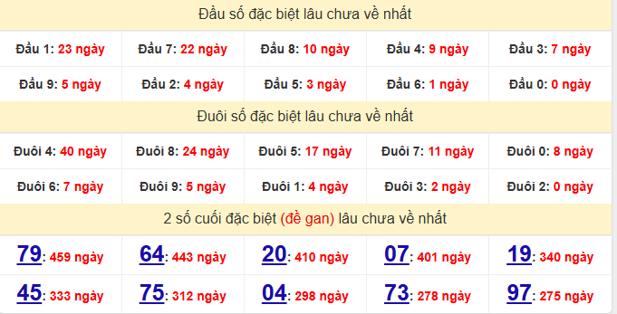 dac-biet-khanh-hoa-lau-ve-ngay-15-2
