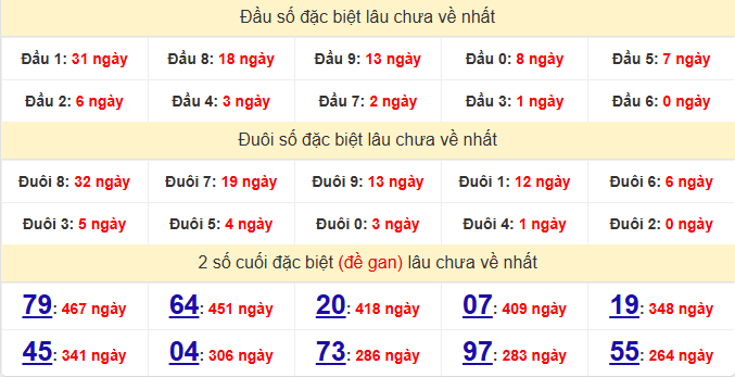 dac-biet-khanh-hoa-lau-ve-ngay-15-3