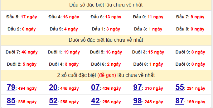 dac-biet-khanh-hoa-lau-ve-ngay-17-6