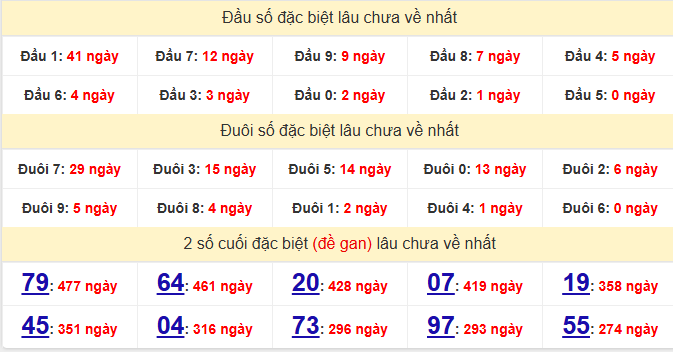dac-biet-khanh-hoa-lau-ve-ngay-19-4