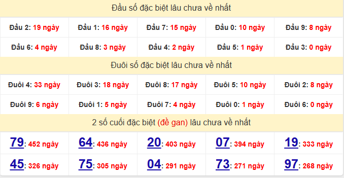 dac-biet-khanh-hoa-lau-ve-ngay-21-1