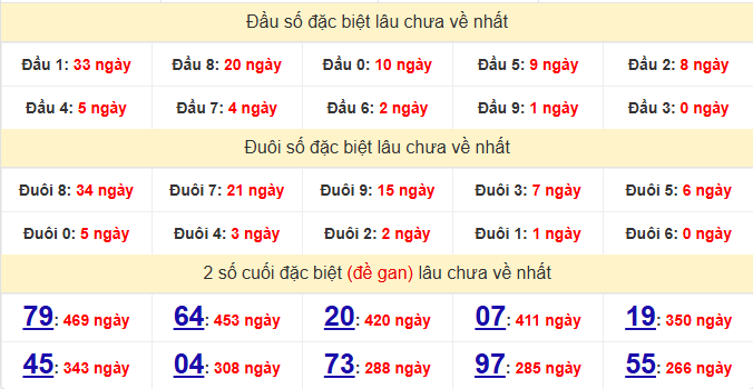 dac-biet-khanh-hoa-lau-ve-ngay-22-3