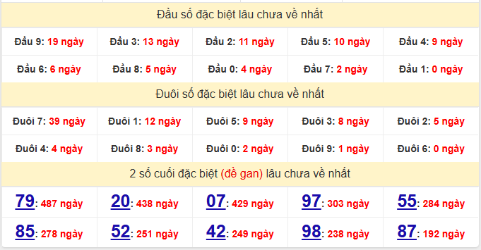dac-biet-khanh-hoa-lau-ve-ngay-24-5