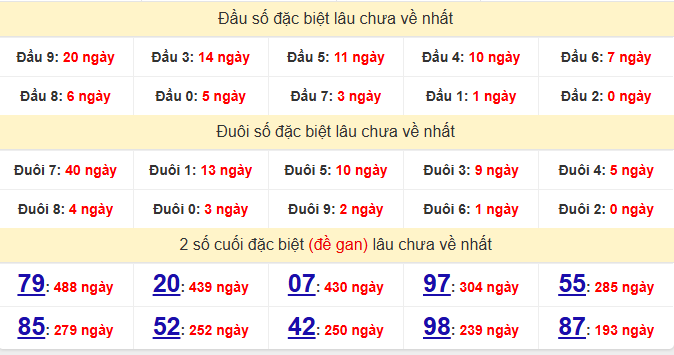 dac-biet-khanh-hoa-lau-ve-ngay-27-5 dac-biet-khanh-hoa-lau-ve-ngay-27-5